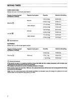 Preview for 8 page of Zanussi TD 510 Instruction Booklet