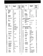 Предварительный просмотр 17 страницы Zanussi TD150/A Instruction Booklet