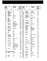 Предварительный просмотр 18 страницы Zanussi TD150/A Instruction Booklet