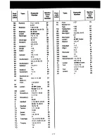 Предварительный просмотр 19 страницы Zanussi TD150/A Instruction Booklet