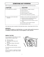 Preview for 10 page of Zanussi TD164 Instruction Booklet