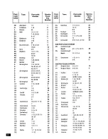 Preview for 18 page of Zanussi TD250 Instruction Booklet