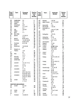 Preview for 19 page of Zanussi TD250 Instruction Booklet