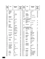 Preview for 18 page of Zanussi TD260 Instruction Booklet