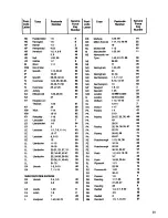 Preview for 19 page of Zanussi TD260 Instruction Booklet