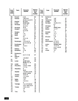 Preview for 20 page of Zanussi TD260 Instruction Booklet