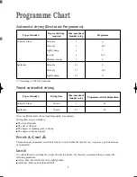 Предварительный просмотр 8 страницы Zanussi TDE 4224 W Instruction Booklet