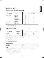 Preview for 11 page of Zanussi TDE 4224 Instruction Booklet