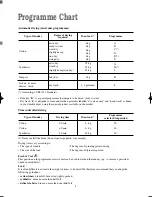 Preview for 8 page of Zanussi TDE 4234 W Instruction Booklet