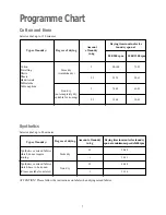 Предварительный просмотр 7 страницы Zanussi TDS 280 W Instruction Booklet