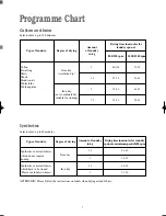 Preview for 7 page of Zanussi TDS 281 W Instruction Booklet