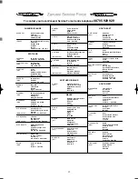 Preview for 13 page of Zanussi TDS 281 W Instruction Booklet