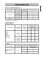 Предварительный просмотр 11 страницы Zanussi TDS 333 E Instruction Booklet