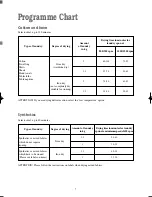 Preview for 7 page of Zanussi TDS 382 W Instruction Booklet