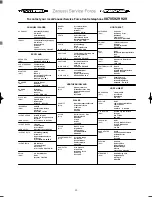 Preview for 12 page of Zanussi TDS 382 W Instruction Booklet