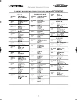 Preview for 13 page of Zanussi TDS 382 W Instruction Booklet