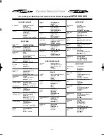 Preview for 13 page of Zanussi TDS 383 W Instruction Booklet