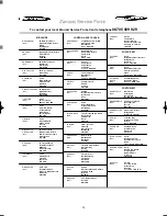 Preview for 14 page of Zanussi TDS 383 W Instruction Booklet