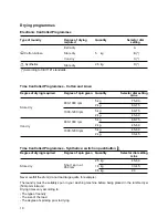 Preview for 10 page of Zanussi TDS 473E Instruction Booklet