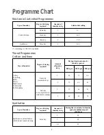 Preview for 8 page of Zanussi TDS 483 EW Instruction Booklet