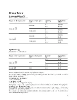 Preview for 9 page of Zanussi TDS372TW Instruction Booklet