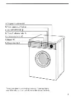 Предварительный просмотр 5 страницы Zanussi TE 301/A Instructions For Use And Care Manual