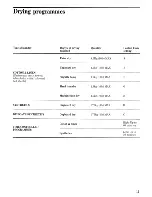 Preview for 11 page of Zanussi TE 301 Instructions For Use And Care Manual