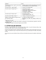 Preview for 12 page of Zanussi TE 862 V Instruction Manual