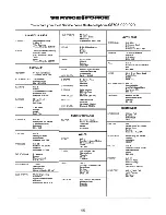 Preview for 15 page of Zanussi TH 500 Instruction Booklet