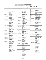 Preview for 16 page of Zanussi TH 500 Instruction Booklet