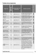 Preview for 25 page of Zanussi THE4750 User Manual