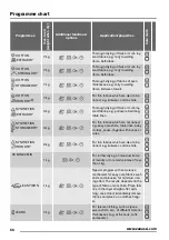 Preview for 56 page of Zanussi THE4750 User Manual