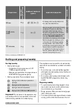 Preview for 57 page of Zanussi THE4750 User Manual