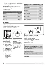 Preview for 58 page of Zanussi THE4750 User Manual