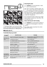 Preview for 61 page of Zanussi THE4750 User Manual