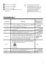 Preview for 7 page of Zanussi THE7050 User Manual