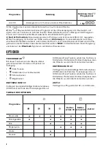 Preview for 8 page of Zanussi THE7050 User Manual