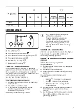 Preview for 9 page of Zanussi THE7050 User Manual