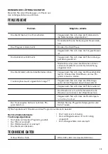 Preview for 13 page of Zanussi THE7050 User Manual