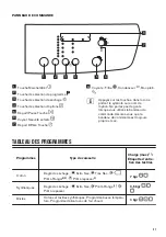 Preview for 21 page of Zanussi THE7050 User Manual