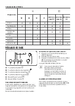 Preview for 23 page of Zanussi THE7050 User Manual