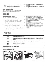 Preview for 25 page of Zanussi THE7050 User Manual