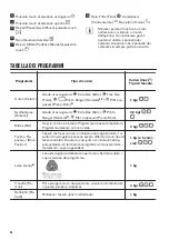 Preview for 36 page of Zanussi THE7050 User Manual