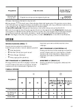 Preview for 37 page of Zanussi THE7050 User Manual