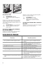 Preview for 42 page of Zanussi THE7050 User Manual