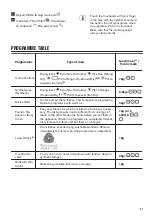 Preview for 51 page of Zanussi THE7050 User Manual