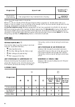 Preview for 52 page of Zanussi THE7050 User Manual