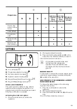 Preview for 53 page of Zanussi THE7050 User Manual