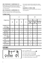 Предварительный просмотр 8 страницы Zanussi THE7051 User Manual