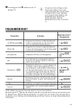 Предварительный просмотр 23 страницы Zanussi THE7051 User Manual